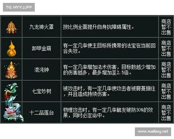道门秘宝问道卸甲金葫现世,开启全新奇遇 道门秘宝问道卸甲金葫现世,开启全新奇遇