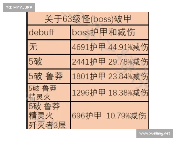 魔兽世界中护甲计算揭秘 魔兽世界中护甲计算揭秘